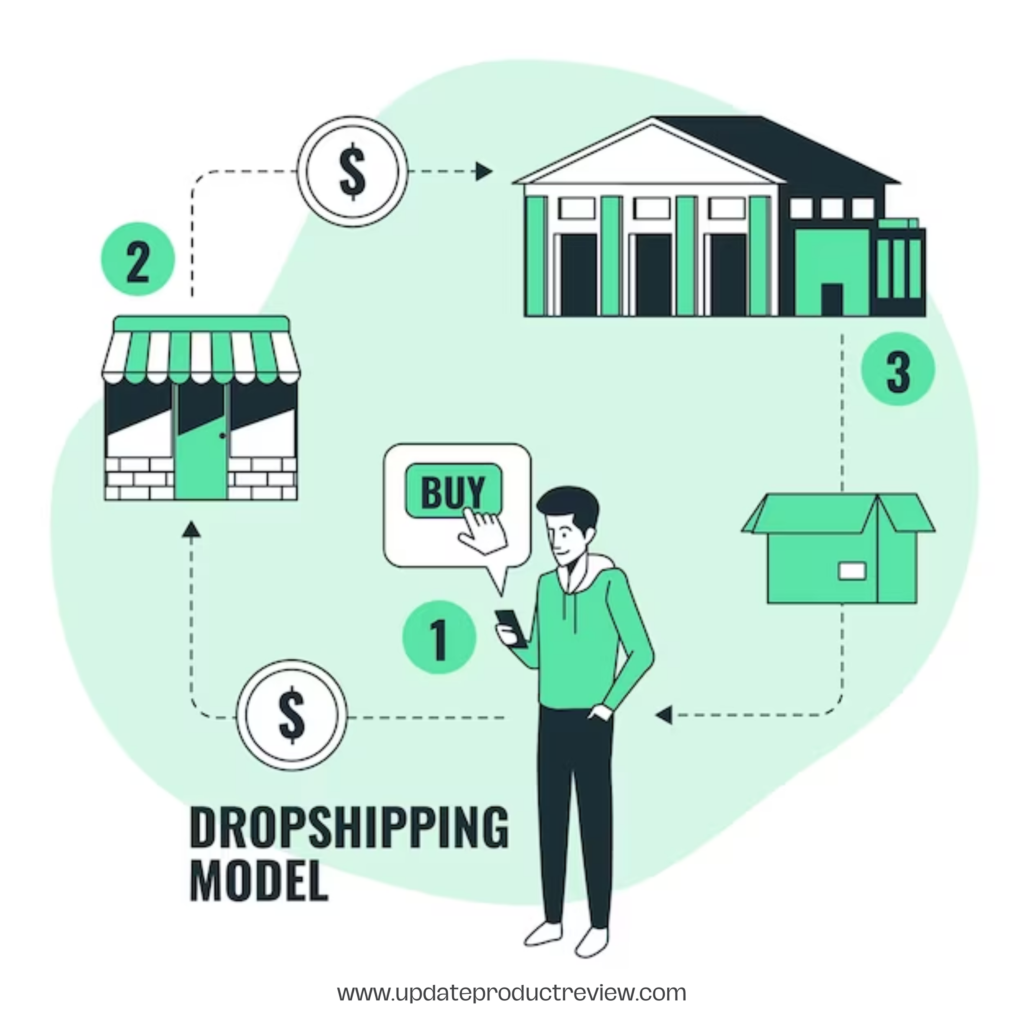How to earn by dropshipping