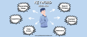 Keyword Research - Unveiling the Heartbeat of SEO